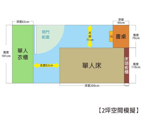 一個房間幾坪|坪數怎麼算？》提供房間坪數換算器以及坪數